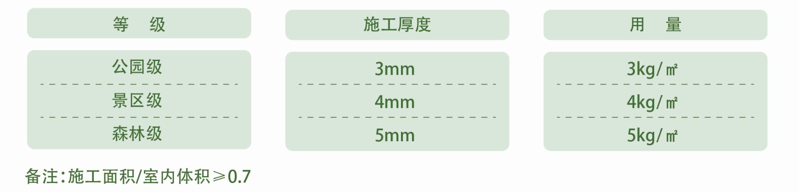 底泥用量.jpg 底泥用量.jpg